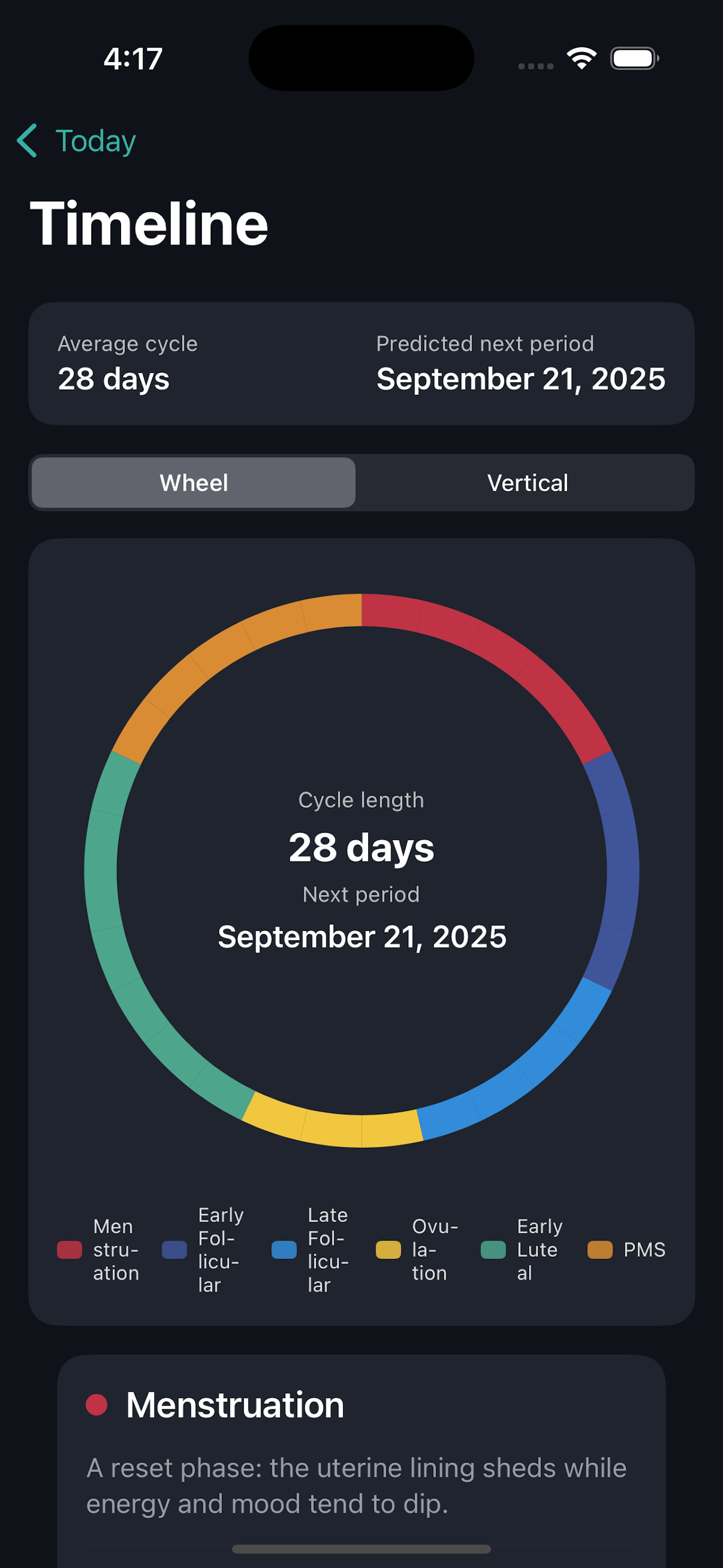 SyncMate Timeline wheel showing all six cycle phases with predicted next period